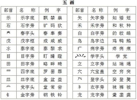 辶部首的名字|部首是「宀」的國字一覽